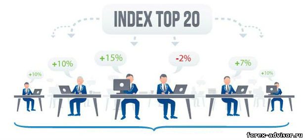 Index TOP 20 — революция в инвестировании